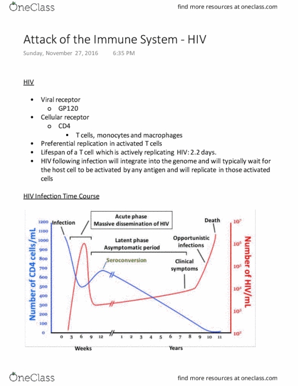 BIO 3124 Lecture Notes - Lecture 16: Immune System, Monocyte, Macrophage thumbnail