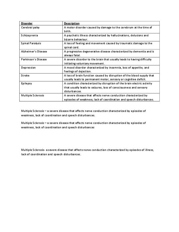 PS379 Lecture Notes - Cognitive Deficit, Multiple Sclerosis, Cerebral Palsy thumbnail