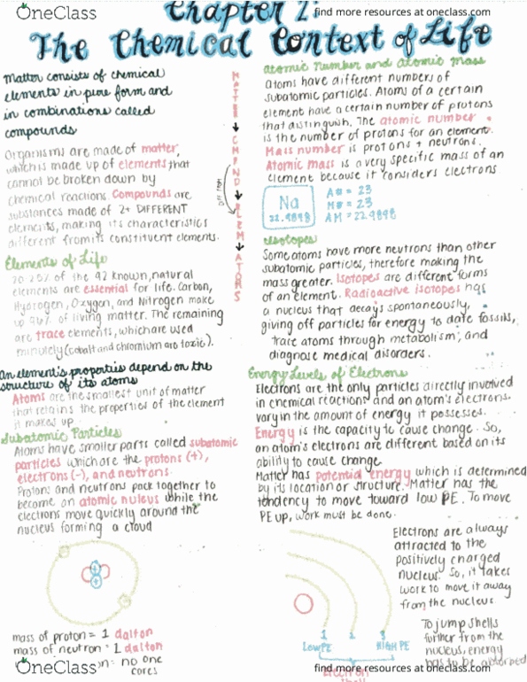 BIOL 171 Chapter Notes - Chapter 2: Ion, Subatomic Particle, Unified Atomic Mass Unit thumbnail