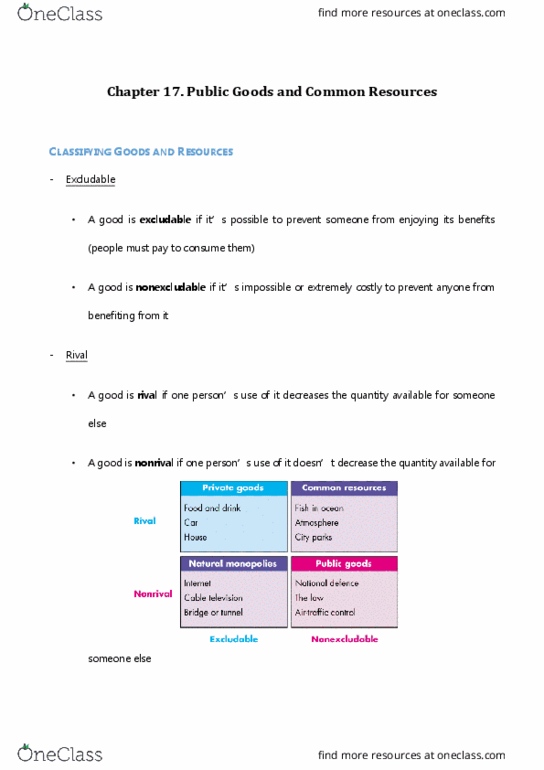 Economics 1021A/B Chapter Notes - Chapter 17: Private Good, Deadweight Loss, Social Cost thumbnail