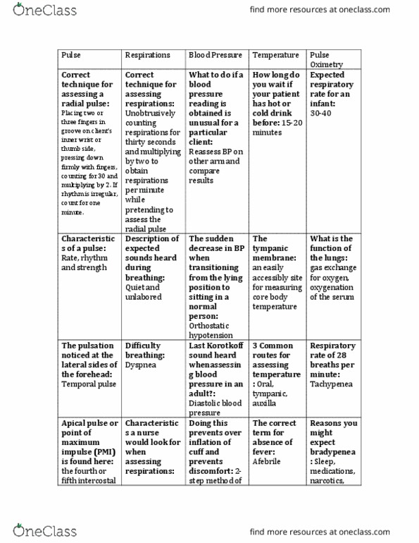 Nursing 1080A/B Lecture Notes - Lecture 1: Pulse Oximetry, Orthostatic Hypotension, Pulse Pressure thumbnail