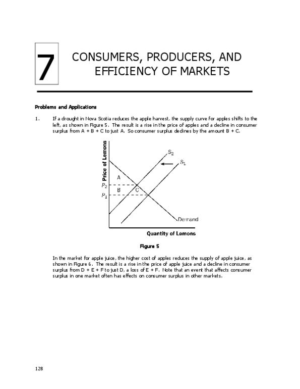 Econ 1b03 Textbook Notes Winter 13 Chapter 7 Adding Machine Apple Juice Economic Surplus