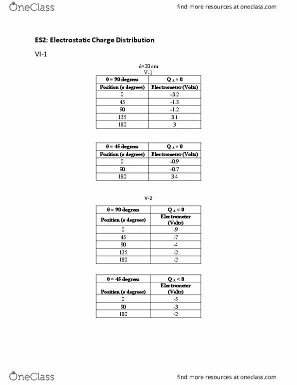 PHY 158 Lecture Notes - Lecture 8: Electrometer thumbnail