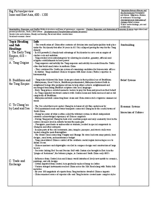 HTS 6XXX Chapter Notes - Chapter 10: Sui Dynasty, Mahayana thumbnail