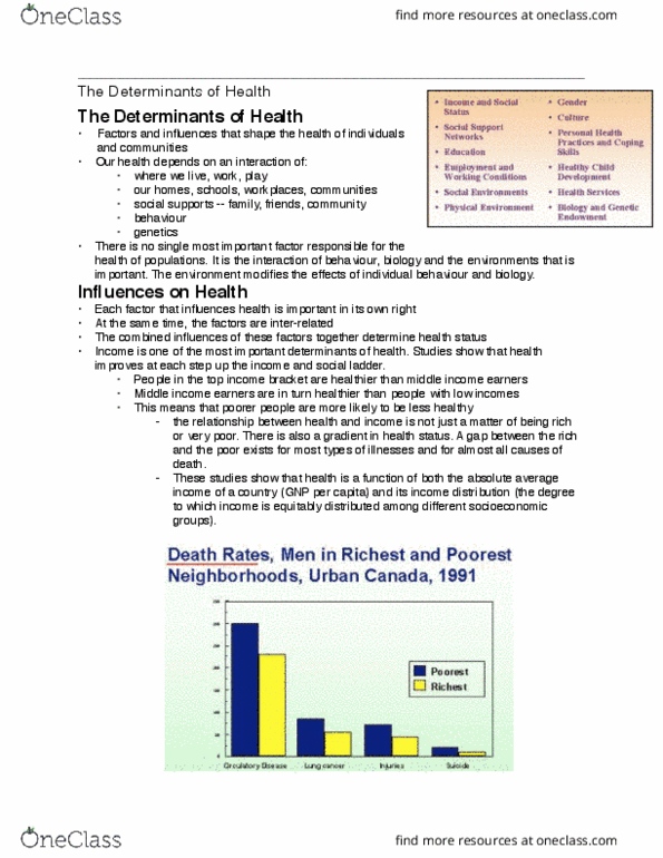 Health Sciences 2250A/B Lecture Notes - Lecture 1: Health Promotion, Health Education, Attention Deficit Hyperactivity Disorder thumbnail