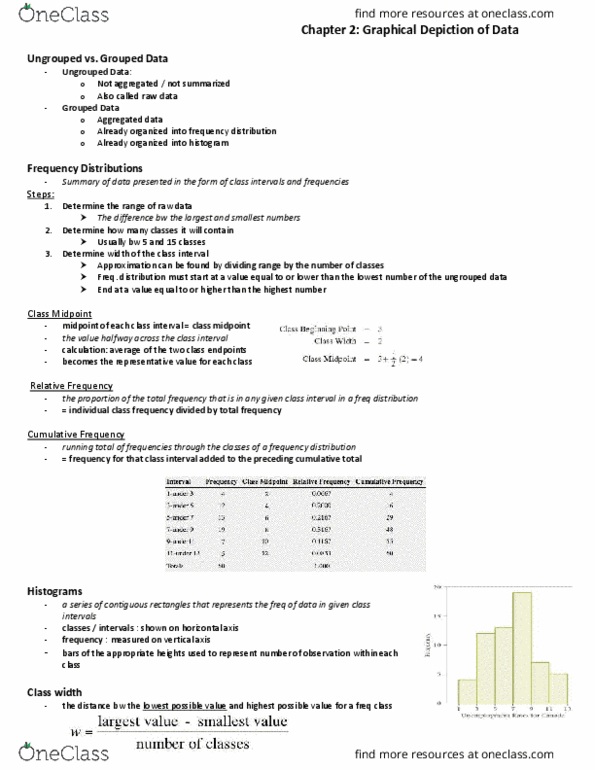 EC255 Chapter Notes - Chapter 2: Interval Class, Frequency Distribution thumbnail