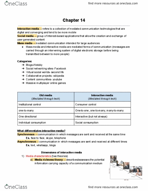 COMM 1101 Chapter Notes - Chapter 14: Digital Divide, Catfishing, Asynchronous Communication thumbnail