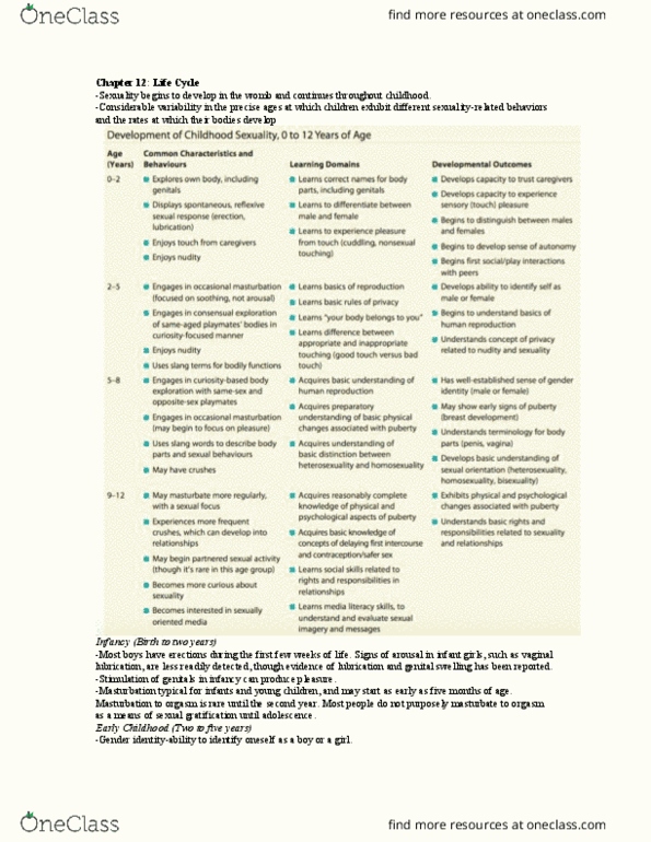 FRHD 2100 Chapter Notes - Chapter 12: Vaginal Lubrication, Preadolescence, Masturbation thumbnail