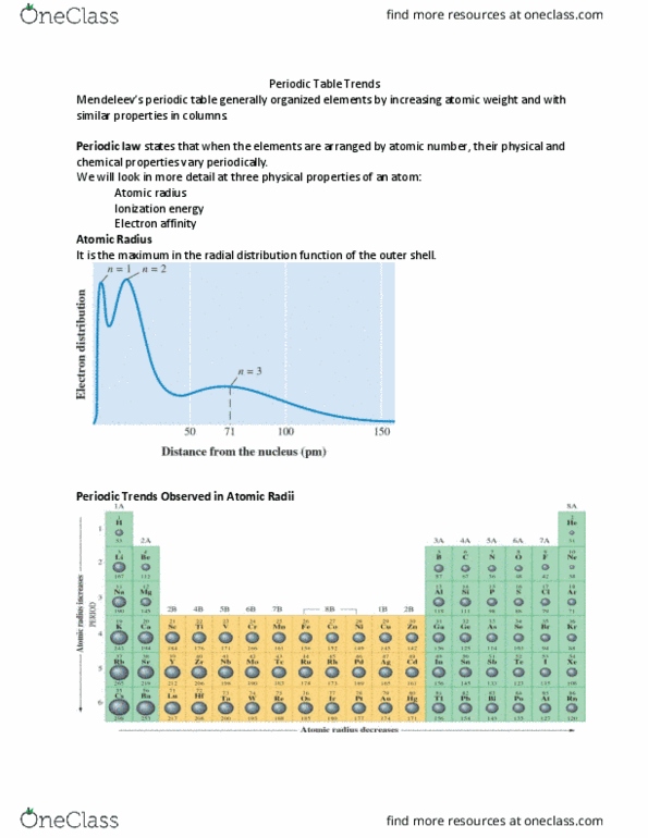 How To Find Atomic Radius On The Periodic Table