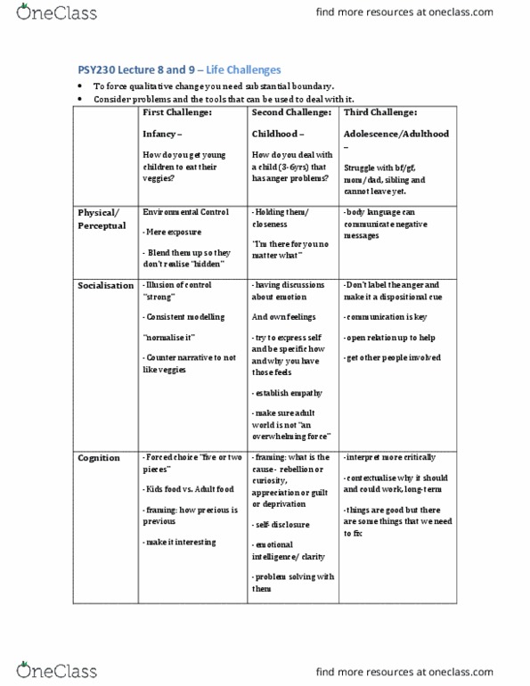 PSY230H1 Lecture Notes - Lecture 8: Basic Fibroblast Growth Factor, Feedback, Habituation thumbnail