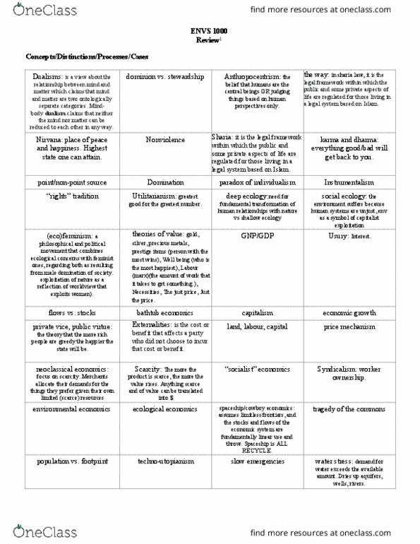 ENVS 1000 Lecture Notes - Lecture 22: Intensive Animal Farming, Acoustic Ecology, Sharia thumbnail