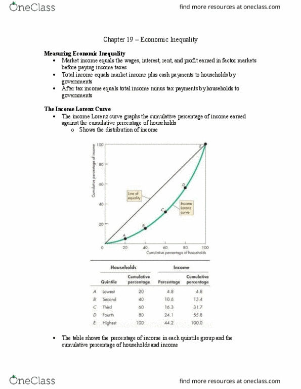 Economics 1021A/B Chapter Notes - Chapter 19: Lorenz Curve, Progressive Tax, Economic Inequality thumbnail
