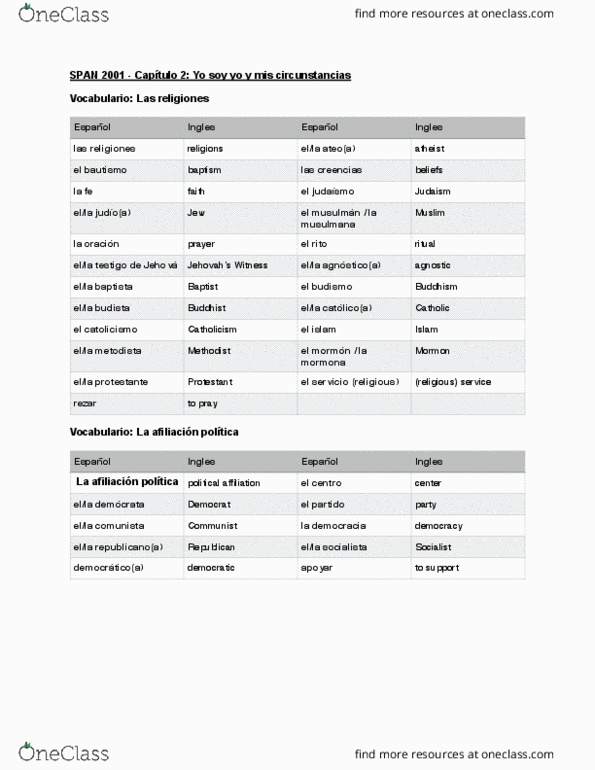 SPAN 2001 Chapter Notes - Chapter 2: Infinitive, La Amistad, Reflexive Pronoun thumbnail