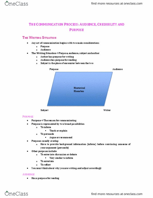 Writing 2101F/G Lecture 1: The Communication Process thumbnail