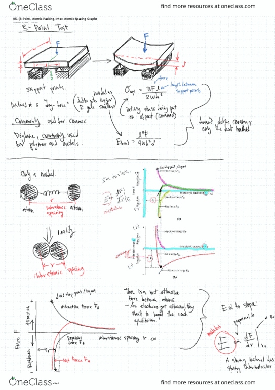APS110H1 Lecture 5: 05. (3-Point, Atomic Packing, Inter-Atomic Spacing Graphs thumbnail
