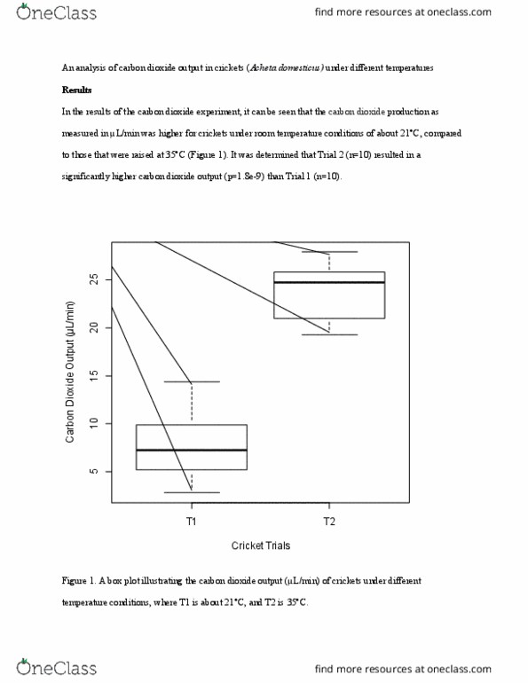 BIOL 102 Chapter Notes - Chapter 3: House Cricket, Box Plot thumbnail