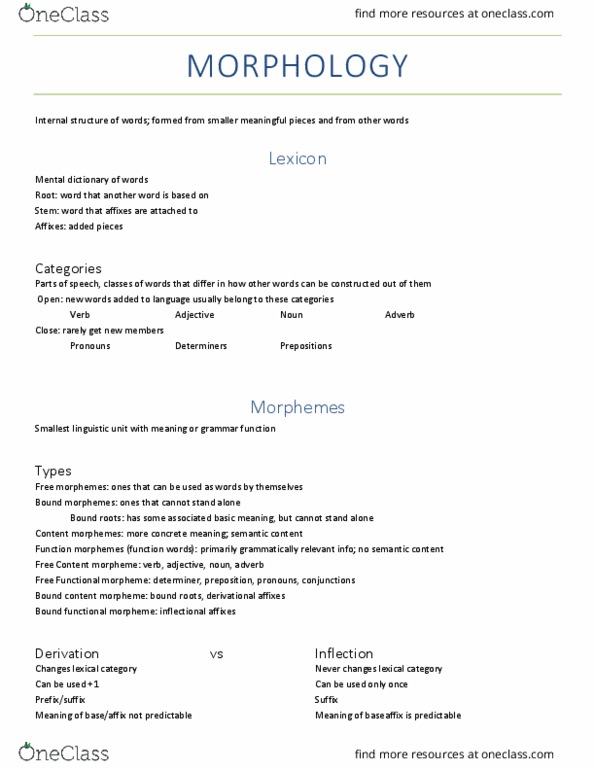 LIN 1300 Chapter Notes - Chapter 4: Bound And Unbound Morphemes, Part Of Speech, Free Content thumbnail