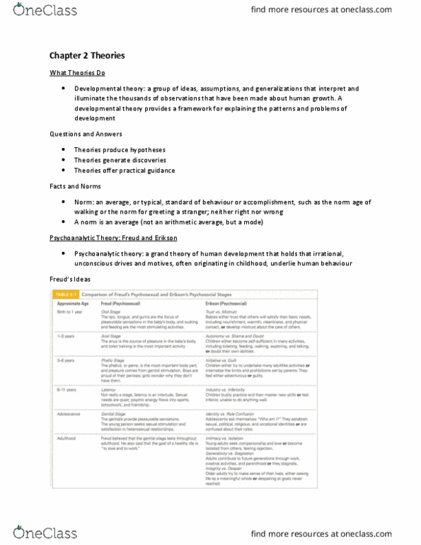 PSY 213 Chapter Notes - Chapter 2: Lactose Intolerance, Unconditional Positive Regard, Lev Vygotsky thumbnail