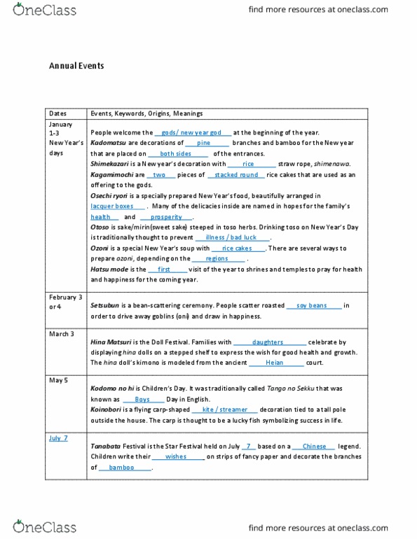 JPNS 2209 Lecture Notes - Lecture 2: Hinamatsuri, Asian Arowana, Osechi thumbnail