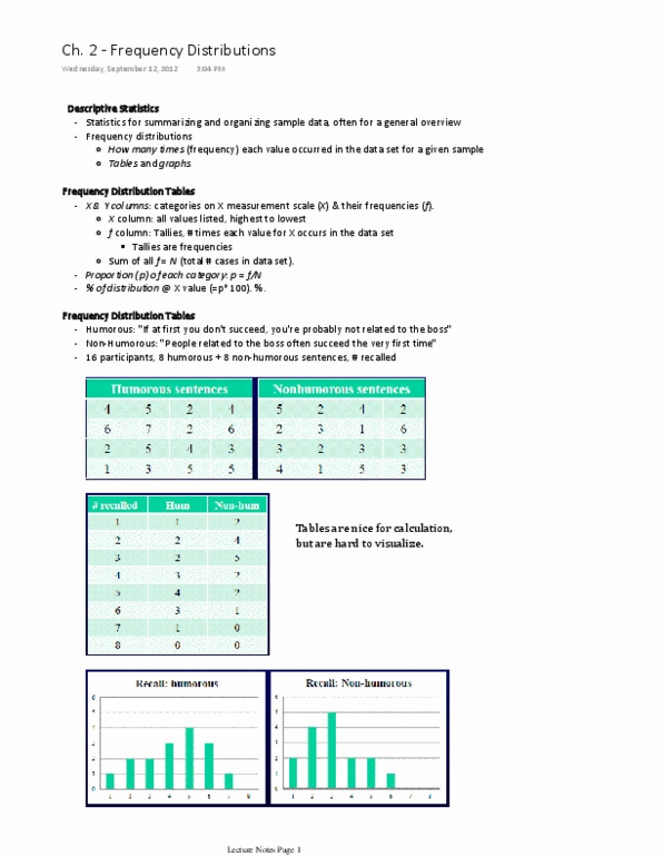 PSYC 2530 Lecture Notes - Level Of Measurement, Central Tendency, Frequency Distribution thumbnail