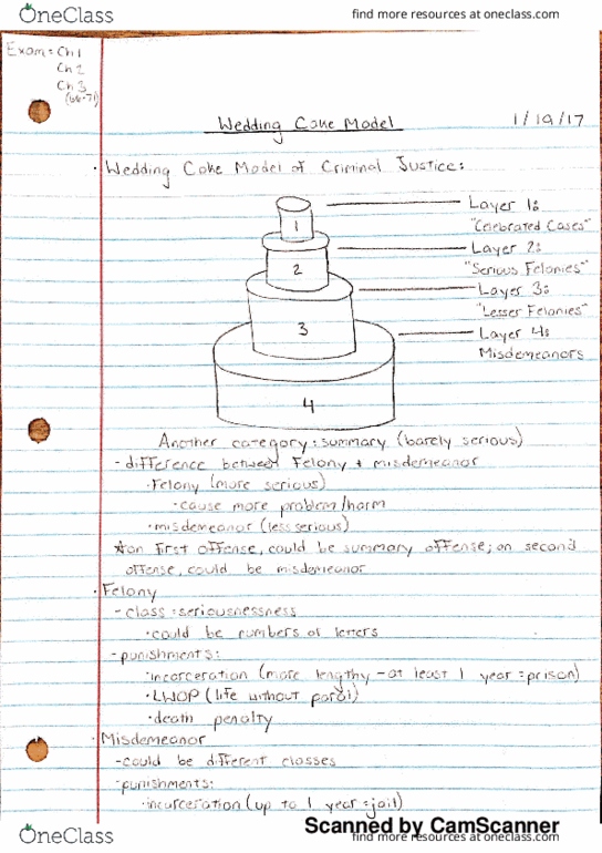 CRIM 100 Lecture 3: The Wedding Cake Model thumbnail