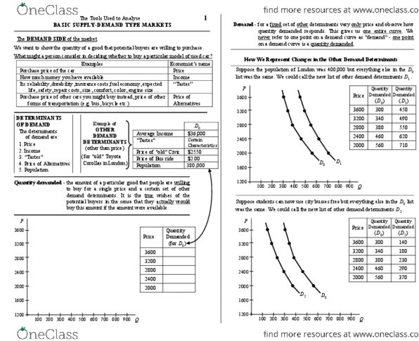 BSNS108 Lecture Notes - Demand Curve thumbnail