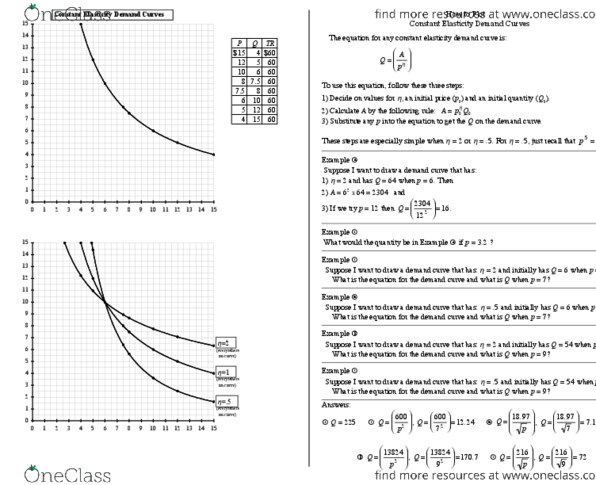 BSNS108 Lecture Notes - Bundesautobahn 62, Demand Curve thumbnail