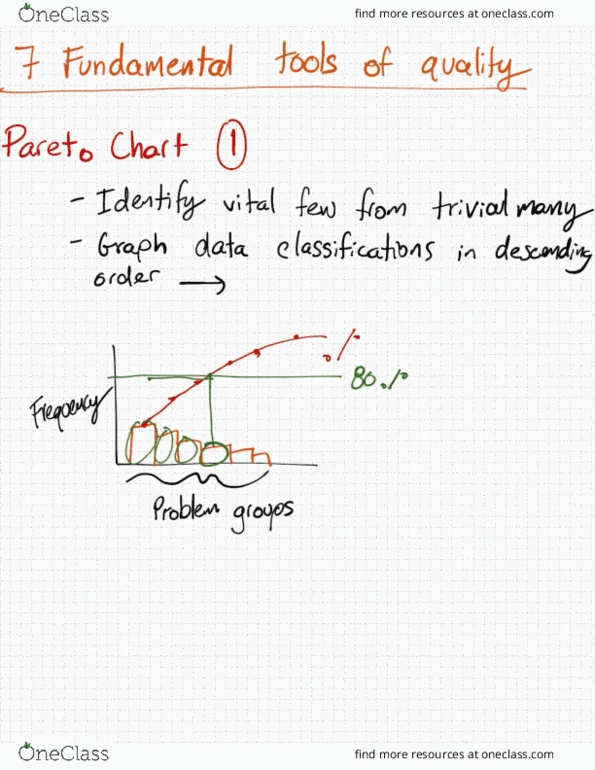 IME 430 Lecture Notes - Lecture 3: Flow Diagram, Check Sheet thumbnail