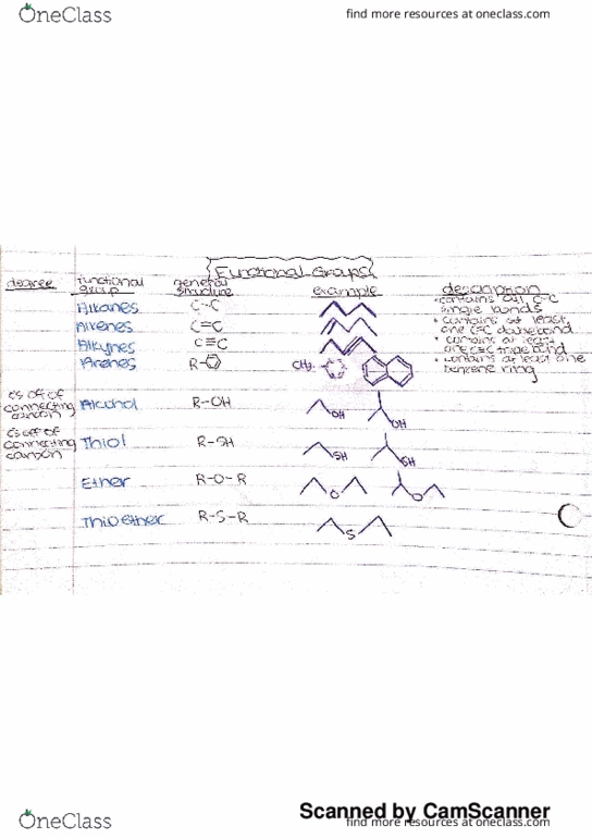 CHEM-C 341 Chapter 2: Functional Groups thumbnail