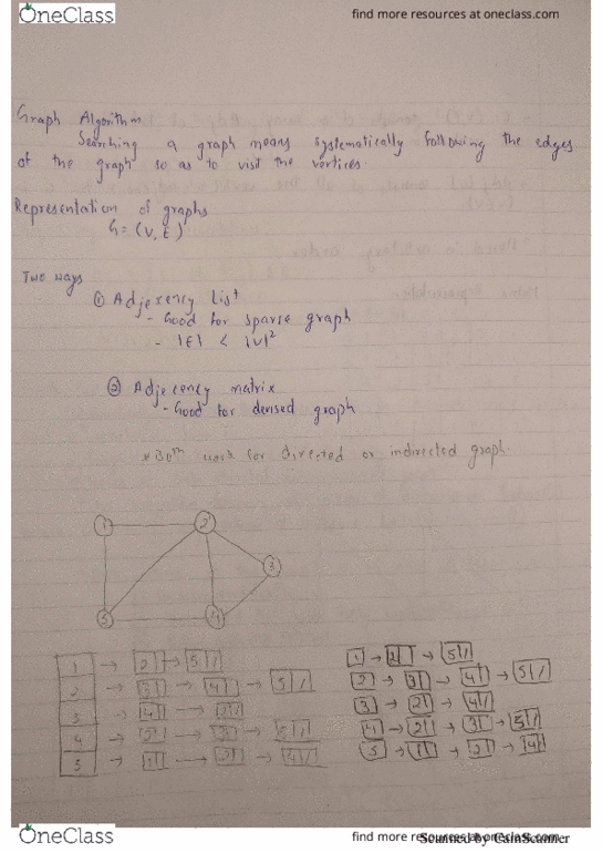 CSCI-2125 Lecture 7: graph algorithm thumbnail