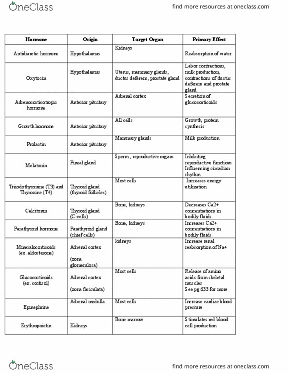 BIOL 222L Lecture Notes - Lecture 1: Adipose Tissue, Calcitriol, Bone Marrow thumbnail