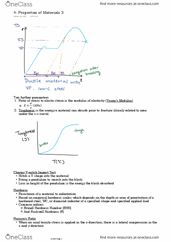 MAT E202 Lecture Notes - Lecture 4: Ultimate Tensile Strength, Modulus Guitars, Rockwell Scale thumbnail