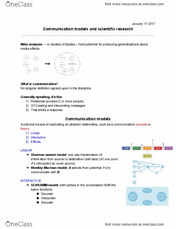 COMM 1225 Lecture Notes - Lecture 2: Social Learning Theory, X&Y, Jargon thumbnail