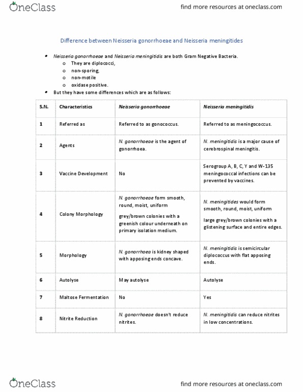 BIOL 3052 Lecture Notes - Lecture 2: Orchitis, Pharyngitis, Commensalism thumbnail