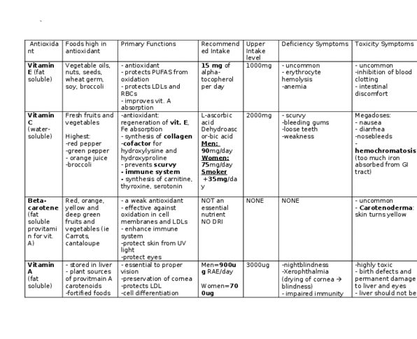 KINE 4020 Chapter Notes -Vitamin D Deficiency, Glutathione Peroxidase, Bleeding On Probing thumbnail