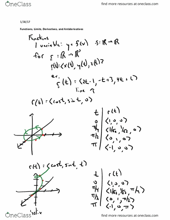 L24 Math 233 Lecture 6: Functions limits derivatives and antiderivatives thumbnail