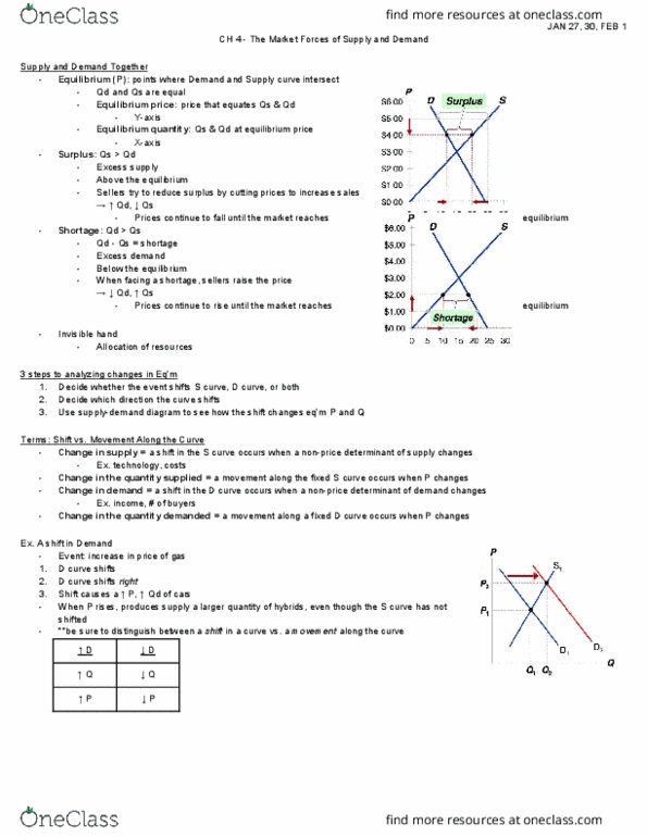 ECN 001A Lecture Notes - Lecture 7: Economic Equilibrium, Demand Curve, Excess Supply thumbnail