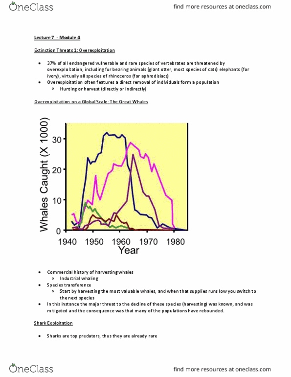 BIO 3115 Lecture Notes - Lecture 7: Overexploitation, Bushmeat, Introduced Species thumbnail