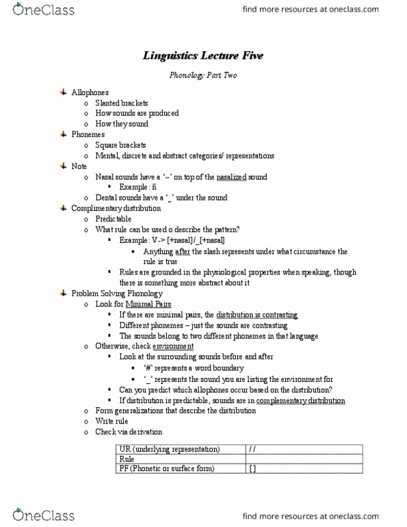 LIN101H5 Lecture Notes - Lecture 5: Fricative Consonant, Complementary Distribution, Epenthesis thumbnail