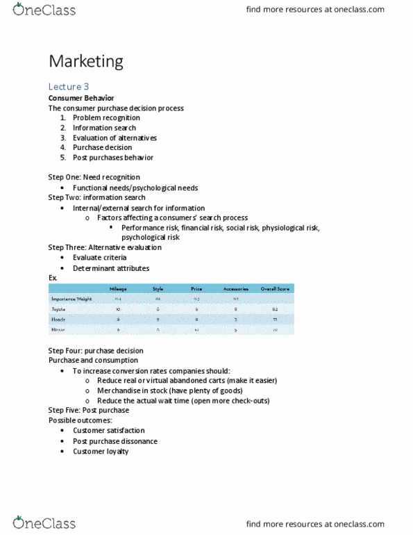 MKT 100 Lecture Notes - Lecture 3: Business Marketing, Customer Satisfaction, Retail thumbnail