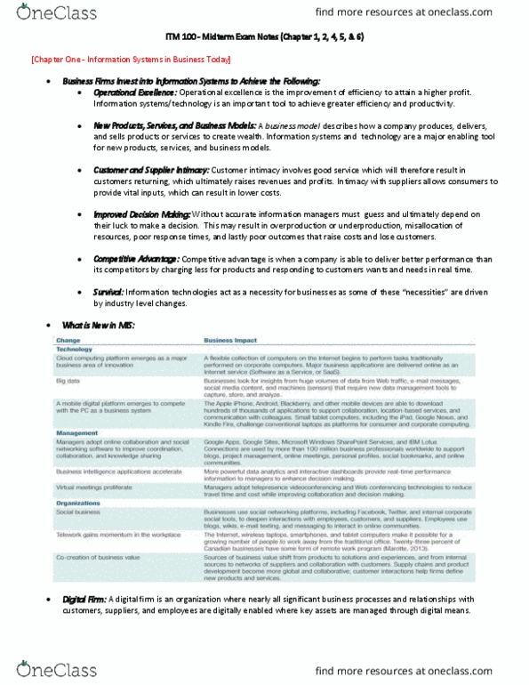 ITM 100 Midterm: Itm 100 MIDTERM EXAM/Final Exam Notes - OneClass