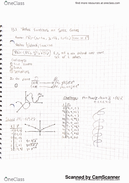 MTH 230 Lecture 6: 13.1 Vector Functions and Space Curves thumbnail