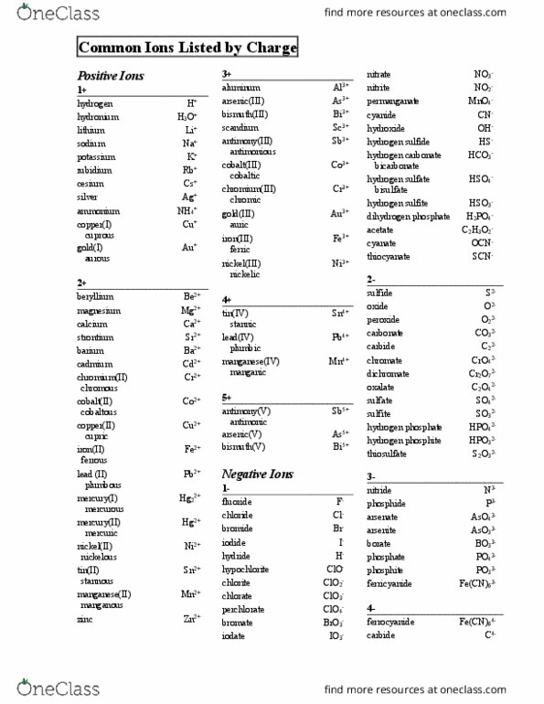 CHEM 1031 Chapter Notes - Chapter 1: Iodate, Phosphate, Hydrogen Sulfide thumbnail