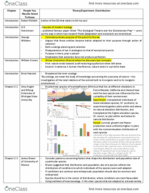 BIO120H1 Chapter 1-8: Chapter 1-8 DA People You Might Need to Know thumbnail