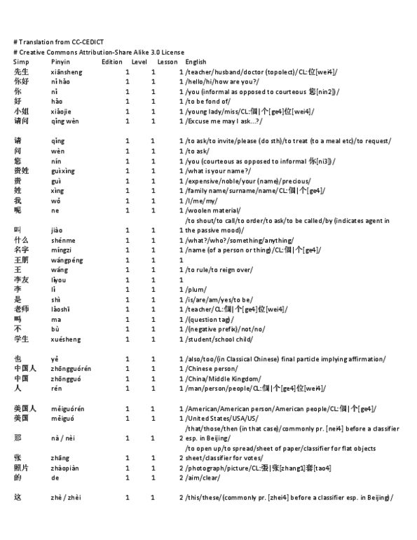CHIN 1001 Chapter : Chinese Vocab.pdf thumbnail