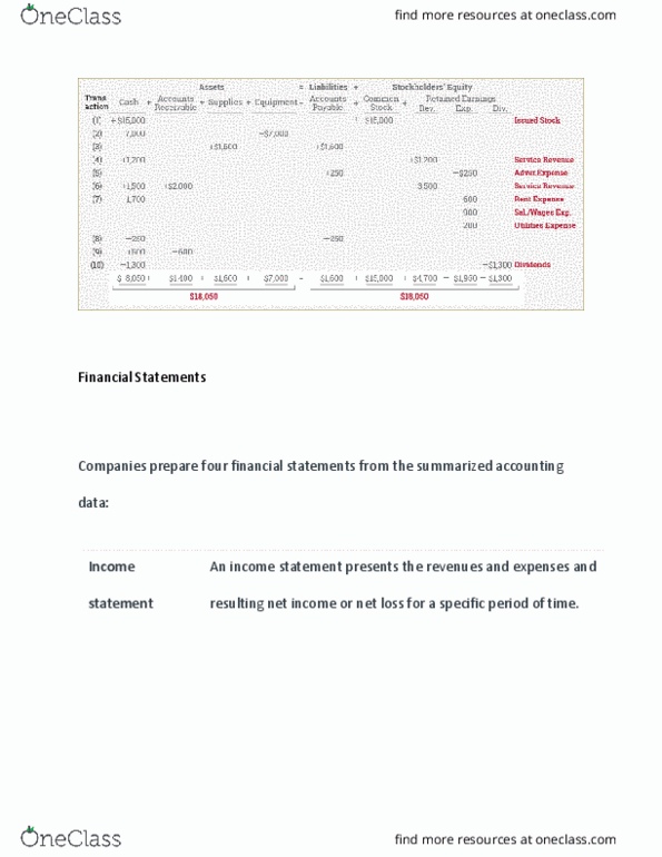 MIS 302F Chapter Notes - Chapter 3: Financial Statement, Retained Earnings, Net Income thumbnail