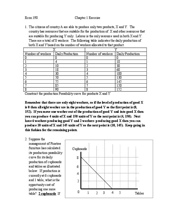 ECON 1900 Chapter Notes - Chapter 1: Andor Technology, Forklift, Marginal Cost thumbnail