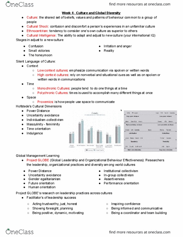 GMS 200 Lecture Notes - Lecture 4: Organizational Learning, Masculinity, Proxemics thumbnail