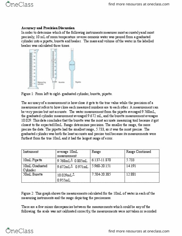 CHEM 102 Lecture Notes - Lecture 1: Pipette, Graduated Cylinder, Osmosis thumbnail