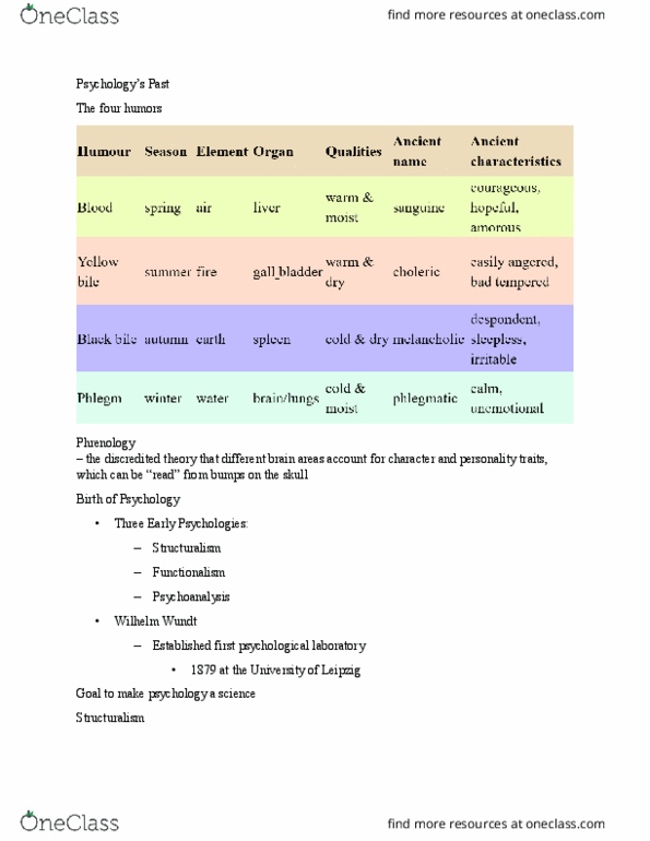 PSY 121 Lecture Notes - Lecture 2: Wilhelm Wundt, Edward B. Titchener, Psychoanalysis thumbnail